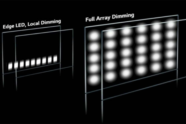 مزایای Full Array LED در تلویزیون‌های سونی